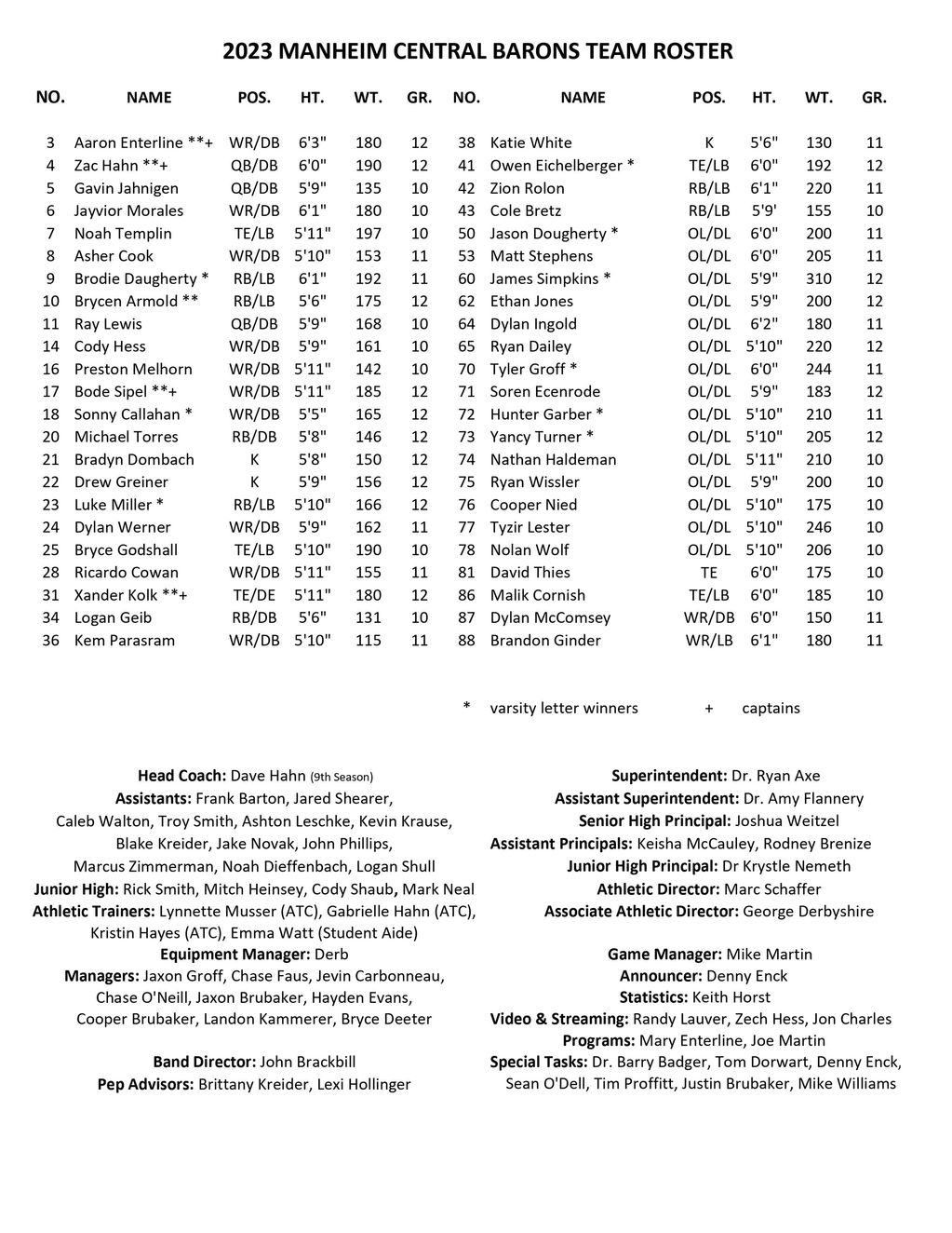 Imhotep Football Roster